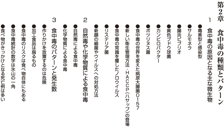 【第２章　食中毒の種類とパターン】