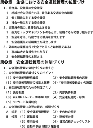 【第１章　生協における安全運転管理の位置づけ ～ 第２章　安全運転管理の体制づくり】