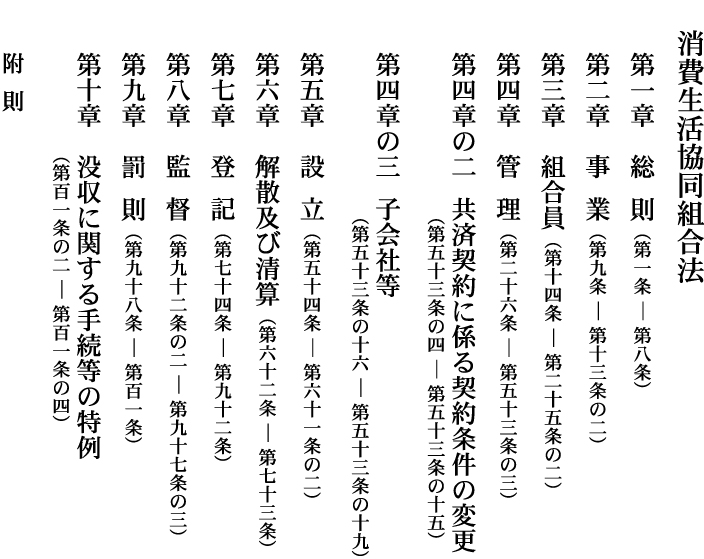 【消費生活協同組合法】 【消費生活協同組合法】