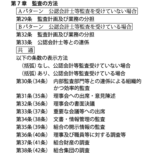 【Ⅰ.生協監事監査基準モデル 第7章】 【Ⅰ.生協監事監査基準モデル 第7章】